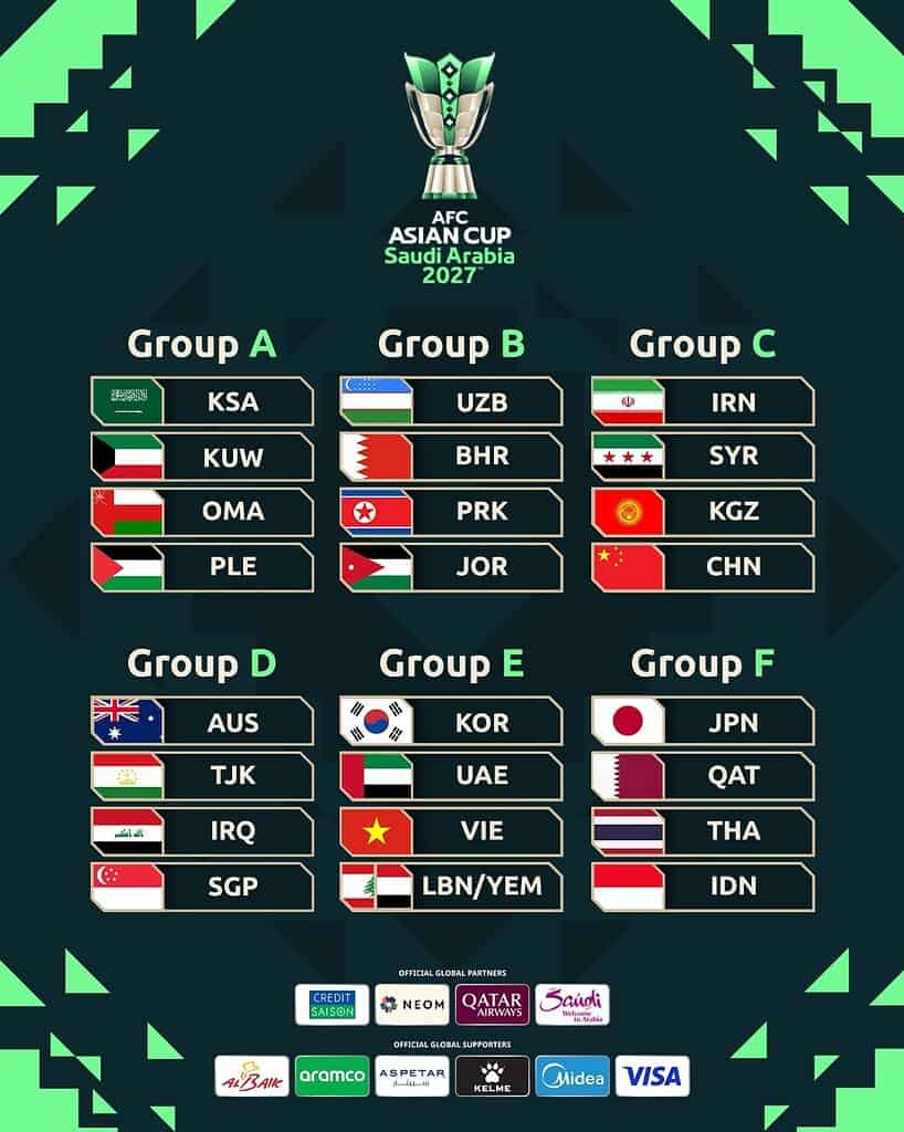 Grupos de la Copa Asiática 2027